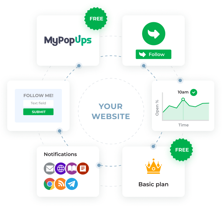 follow.it | Feedburner Alternative - Get more readers
